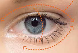 cirurgia oculoplastica